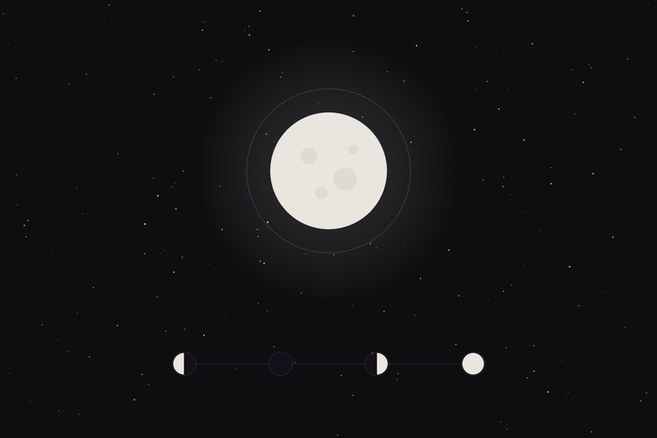 August 2026 moon phases and astrology: a full moon with the month's four phases in a row beneath it.