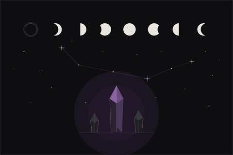 Crystals for Every Zodiac Sign
