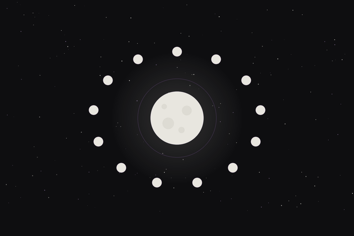 Full moon calendar 2026: a central full moon ringed by the year's thirteen full moons
