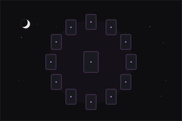 Monthly tarot spread layout: twelve tarot cards arranged in a ring with a central card, beneath a crescent moon