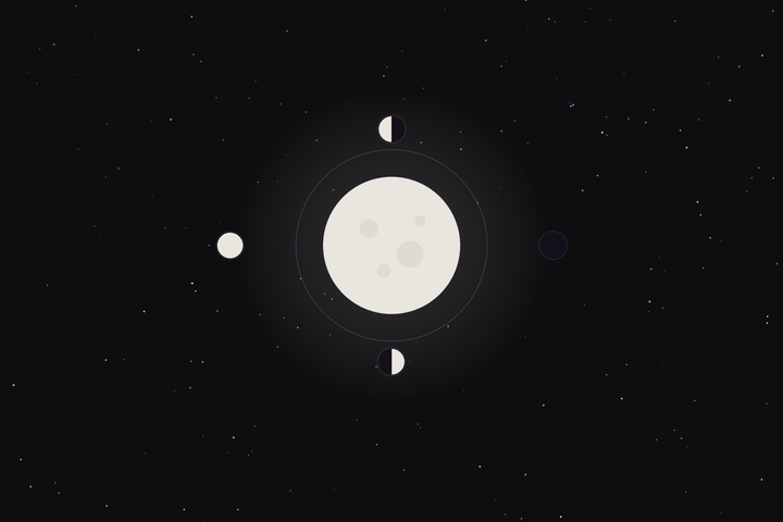 October 2026 moon phases and astrology: a full moon framed by the month’s four phases.