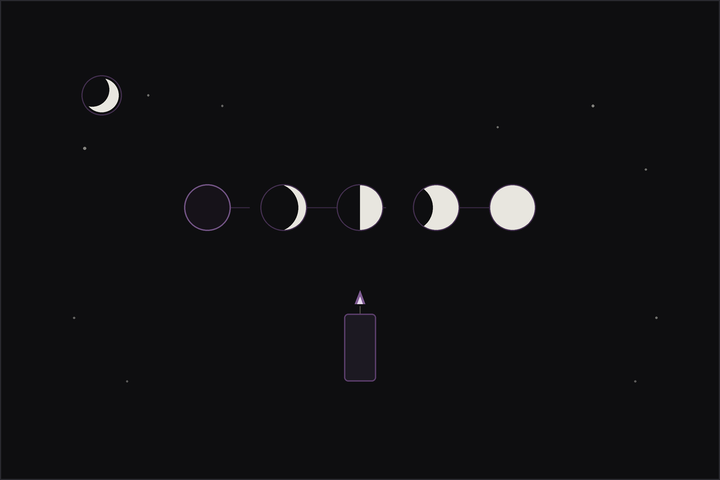 Setting intentions with the new moon: the moon growing from new to full above a lit candle.