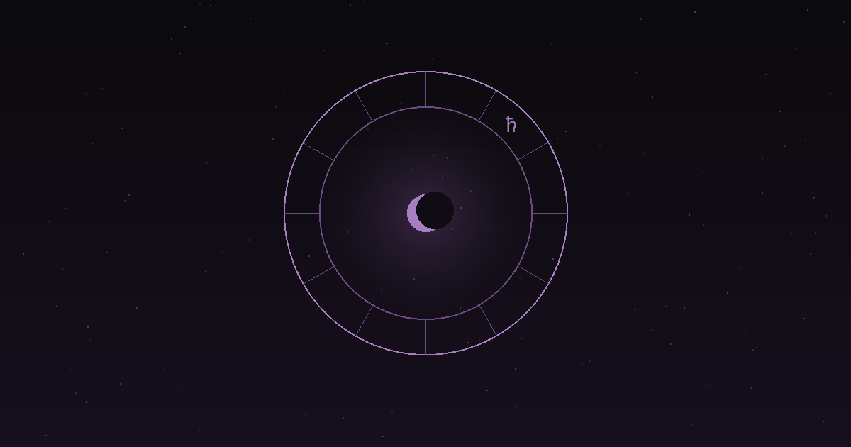 Astrology transits: an inner natal wheel with a transiting planet on the outer ring