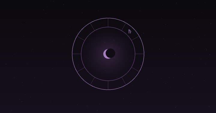 Astrology transits: an inner natal wheel with a transiting planet on the outer ring