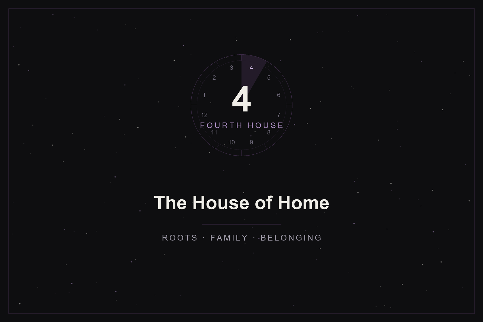 Fourth house in astrology: the house of home highlighted in plum on a twelve-house wheel over a starlit sky