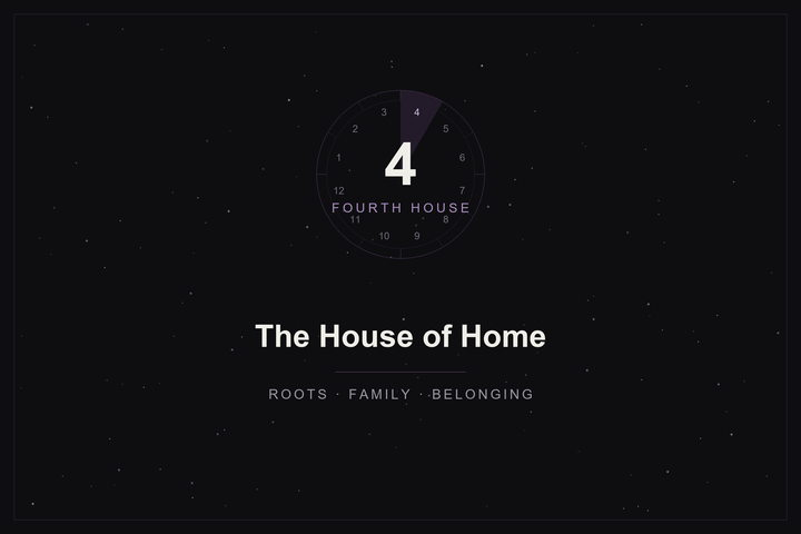 Fourth house in astrology: the house of home highlighted in plum on a twelve-house wheel over a starlit sky