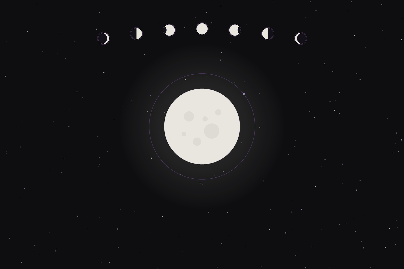 July 2026 moon phases and astrology: the month's full moon over a starry winter sky, with a lunar cycle arc above.