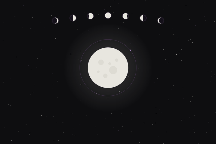 July 2026 moon phases and astrology: the month's full moon over a starry winter sky, with a lunar cycle arc above.