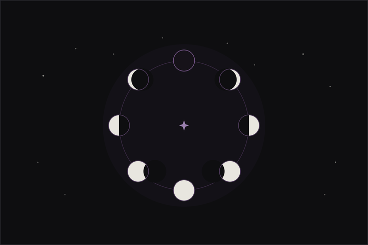Lunar phase activity guide: the eight moon phases arranged in a wheel around a central star, on a starry night.