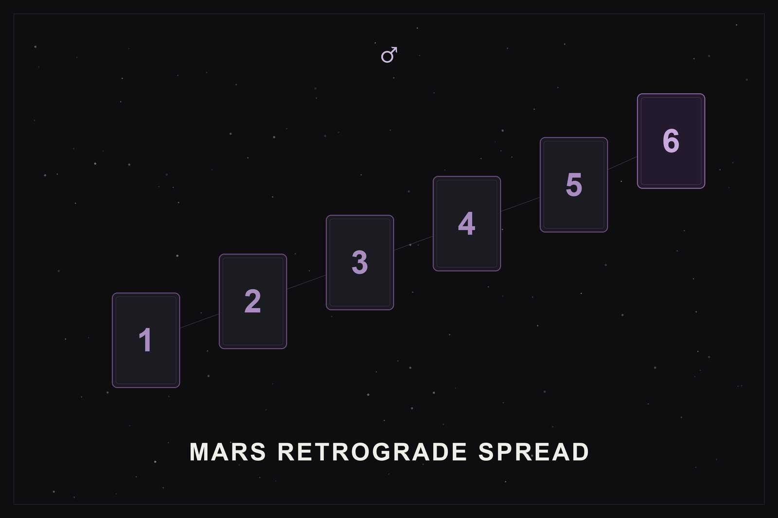 Mars retrograde tarot spread: a six-card layout rising in a diagonal line with the final card highlighted in plum