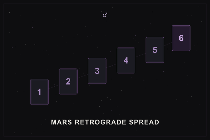 Mars retrograde tarot spread: a six-card layout rising in a diagonal line with the final card highlighted in plum