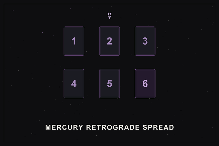 Mercury retrograde tarot spread: a six-card layout in two rows of three with the final card highlighted in plum