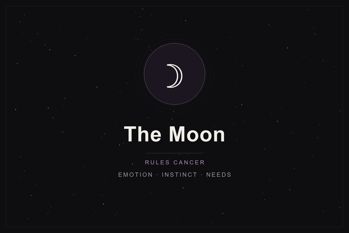 The Moon in astrology: the Moon glyph in a plum-ringed disc on a dark, starlit sky
