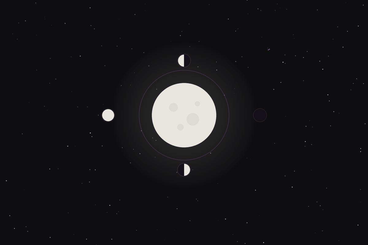 October 2026 moon phases and astrology: a full moon framed by the month’s four phases.