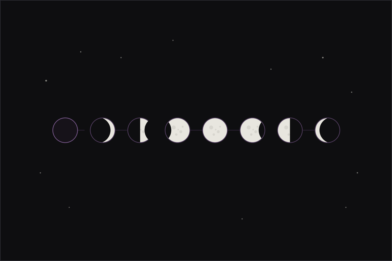 Order of the moon phases: the eight lunar phases in a row from new moon through full to waning crescent on a starry night.