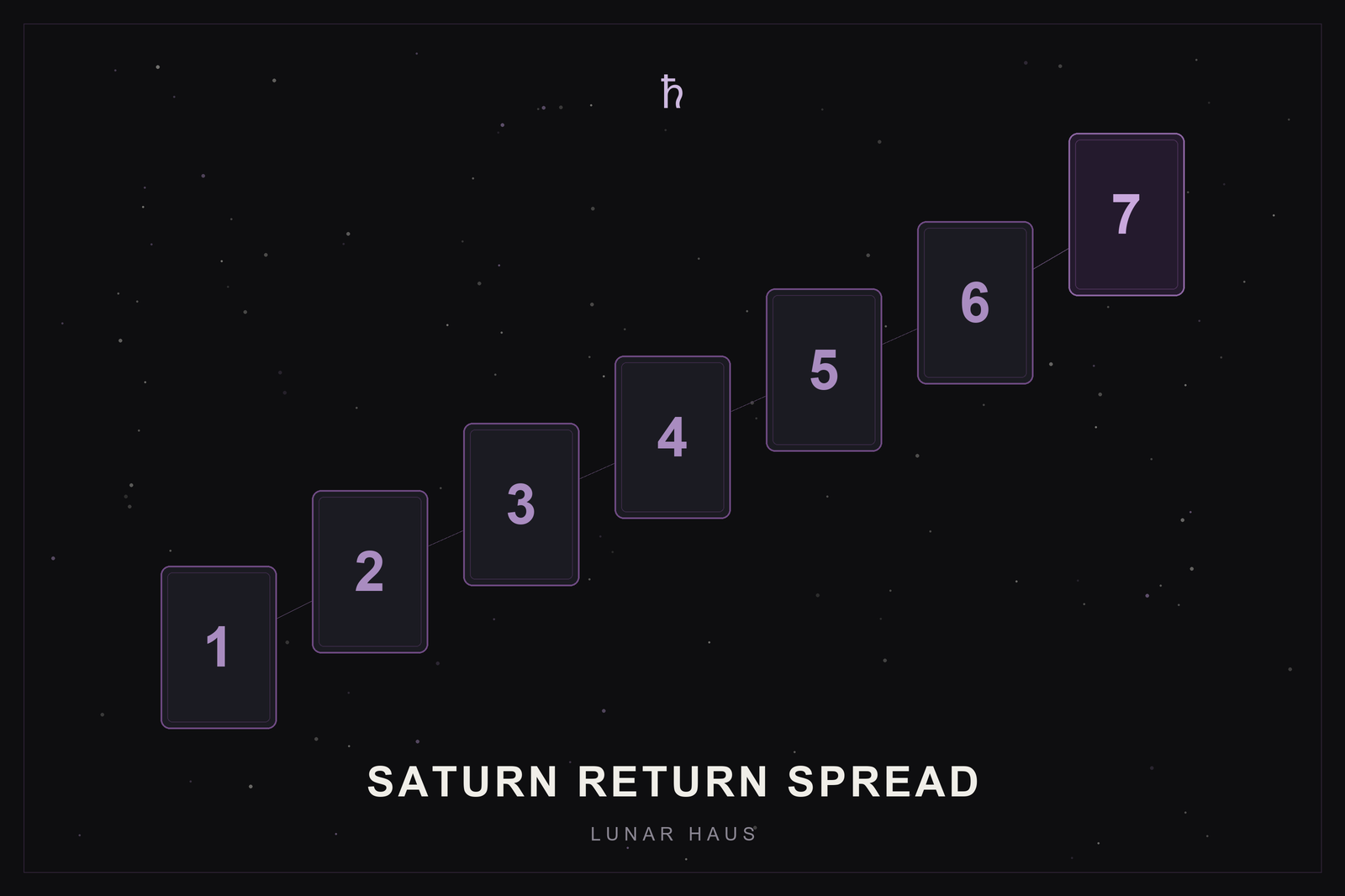 Saturn return tarot spread: a seven-card layout ascending like a staircase with the summit card highlighted in plum
