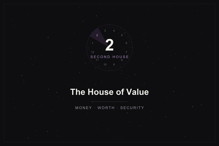 Second house in astrology: the house of value highlighted in plum on a twelve-house wheel over a starlit sky