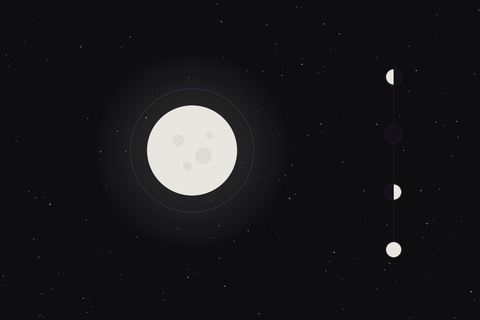 September 2026: Moon Phases, Planets and Rituals