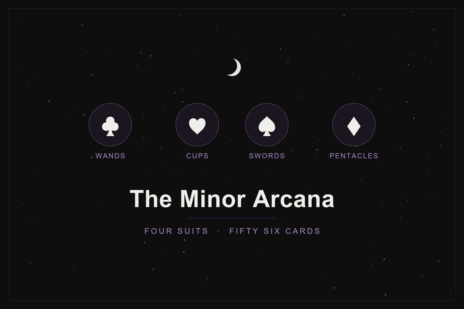 The Minor Arcana tarot suits in the Lunar Haus style: the four suit emblems of Wands, Cups, Swords and Pentacles on a dark, starlit background with a crescent moon