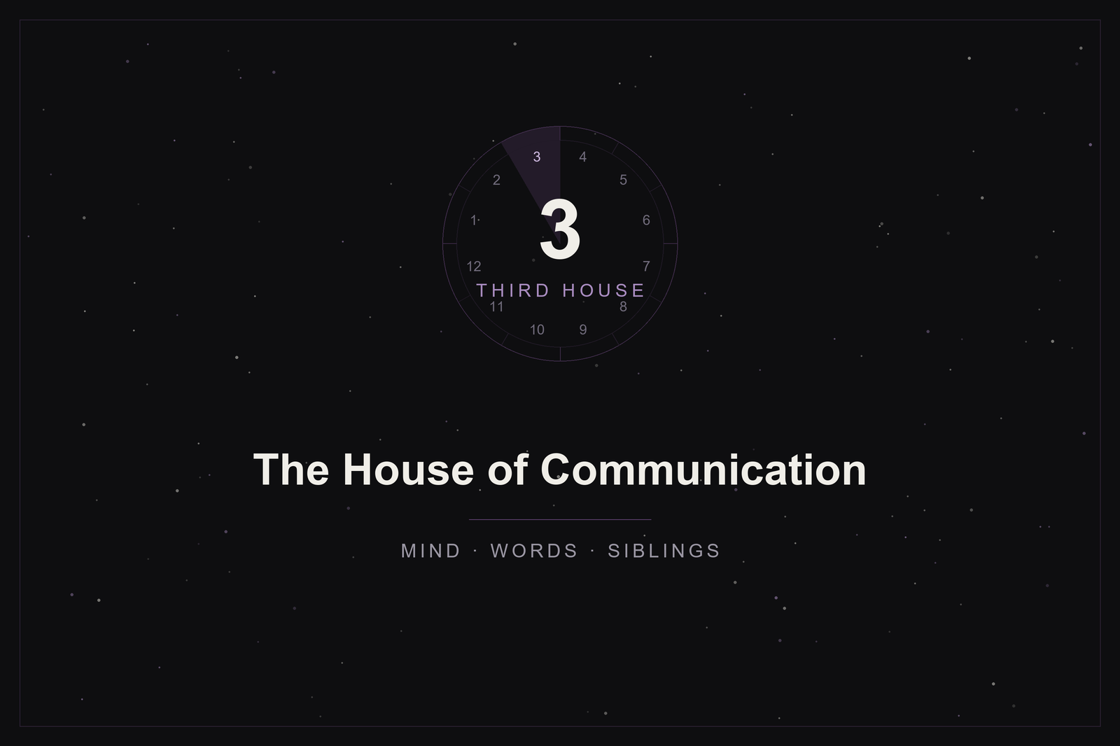 Third house in astrology: the house of communication highlighted in plum on a twelve-house wheel over a starlit sky