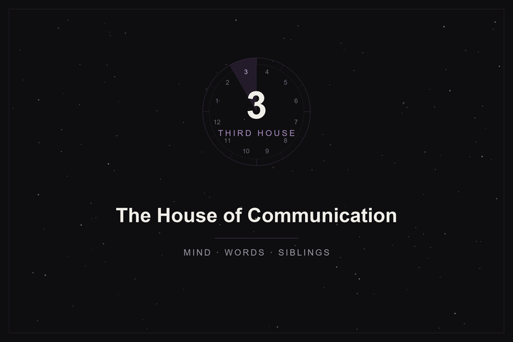 Third house in astrology: the house of communication highlighted in plum on a twelve-house wheel over a starlit sky