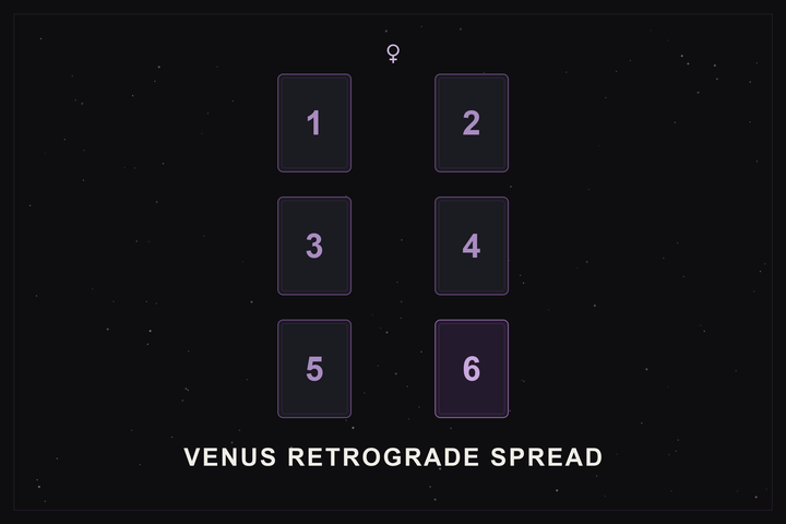 Venus retrograde tarot spread: a six-card layout in two columns of three with the final card highlighted in plum